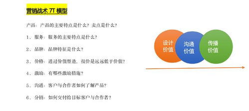 價值鏈營銷 墨章咨詢賦能企業營銷破局涅槃
